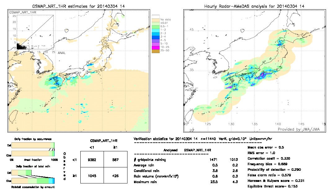 GSMaP NRT validation image.  2014/03/04 14 