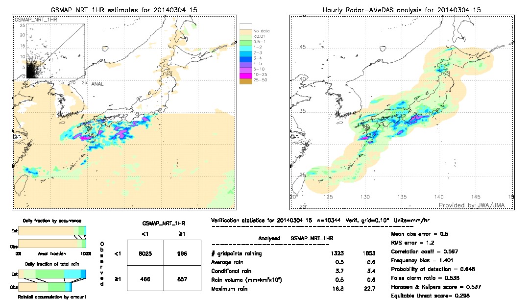 GSMaP NRT validation image.  2014/03/04 15 