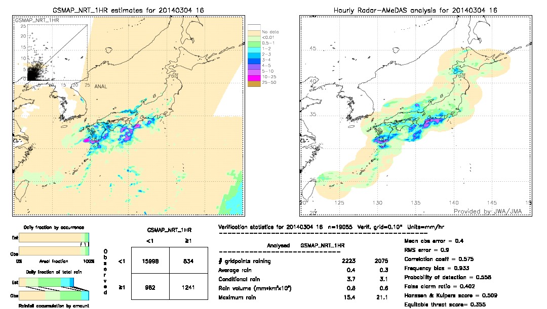 GSMaP NRT validation image.  2014/03/04 16 