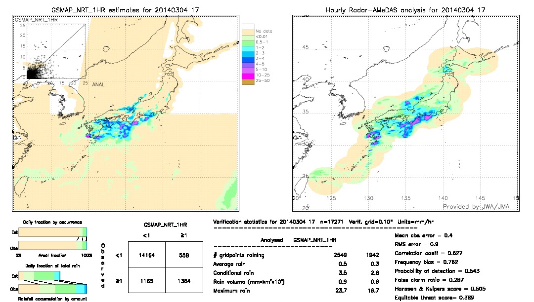 GSMaP NRT validation image.  2014/03/04 17 