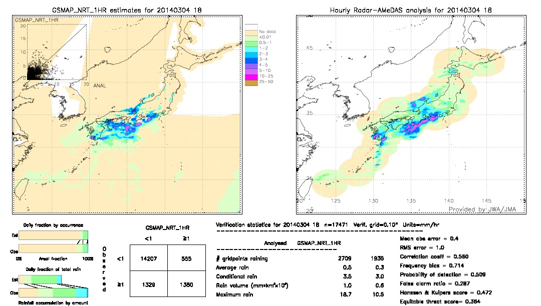 GSMaP NRT validation image.  2014/03/04 18 