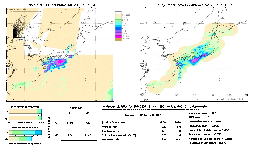 GSMaP NRT validation image.  2014/03/04 19 