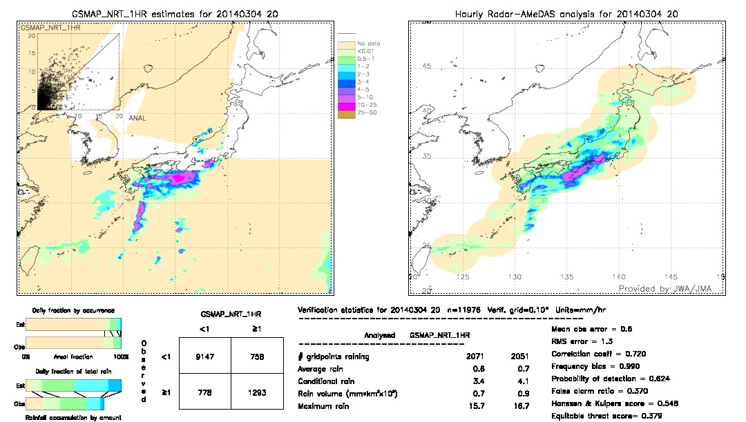 GSMaP NRT validation image.  2014/03/04 20 