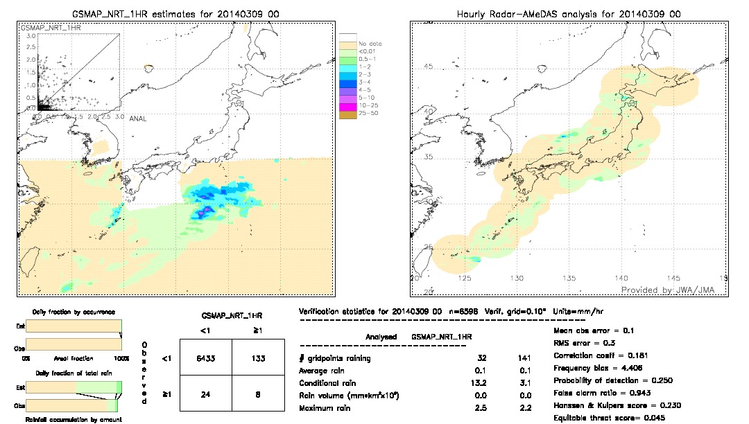 GSMaP NRT validation image.  2014/03/09 00 