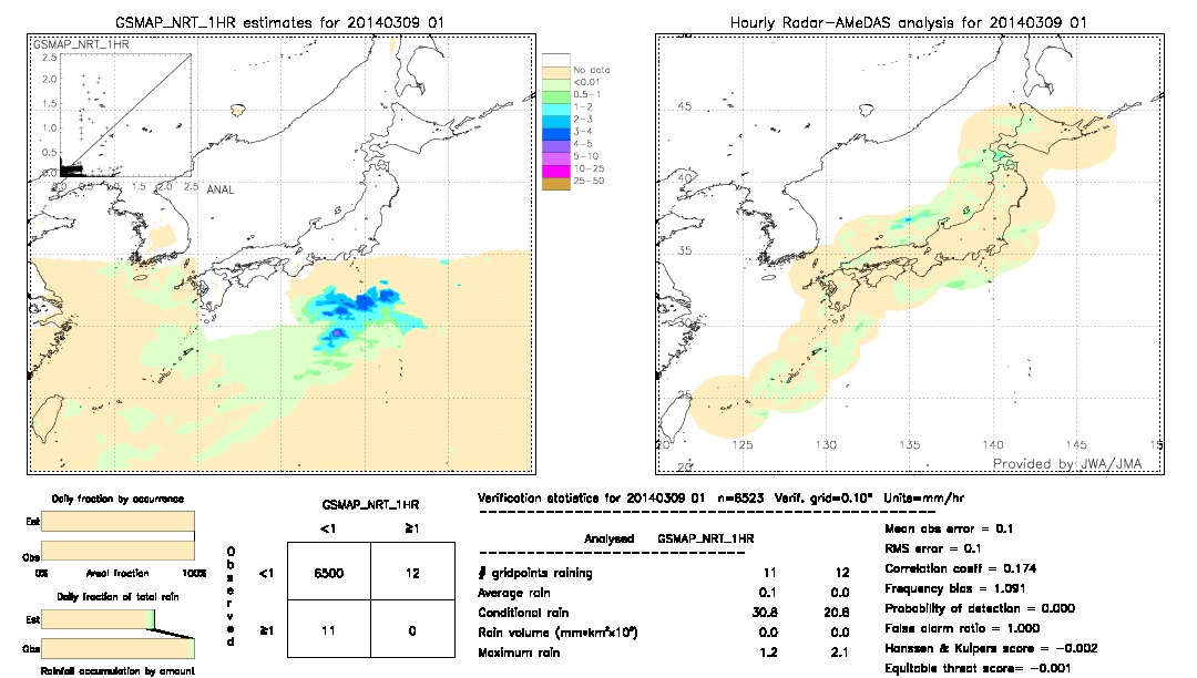 GSMaP NRT validation image.  2014/03/09 01 