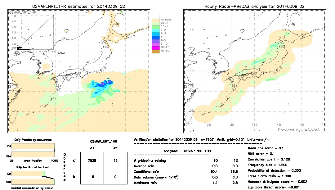 GSMaP NRT validation image.  2014/03/09 02 