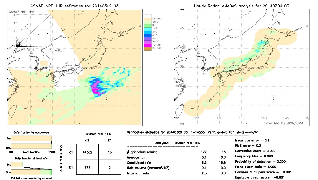 GSMaP NRT validation image.  2014/03/09 03 