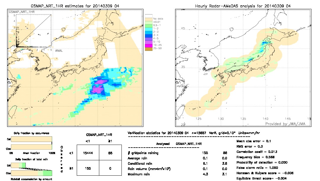 GSMaP NRT validation image.  2014/03/09 04 