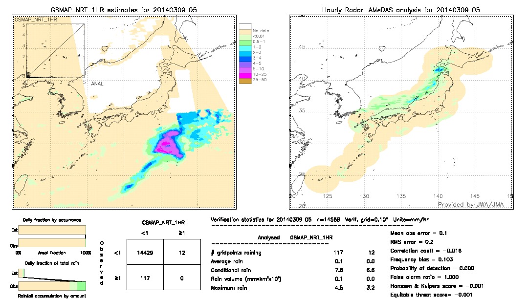 GSMaP NRT validation image.  2014/03/09 05 