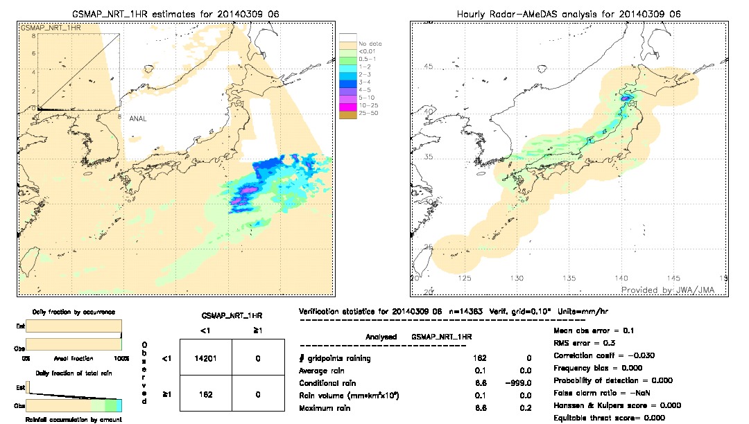 GSMaP NRT validation image.  2014/03/09 06 