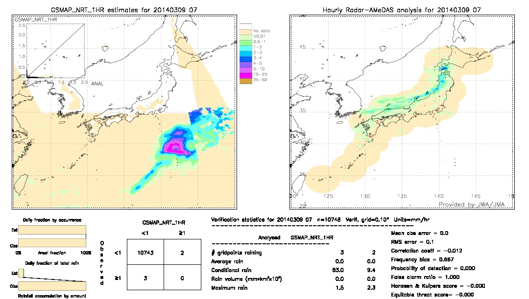 GSMaP NRT validation image.  2014/03/09 07 