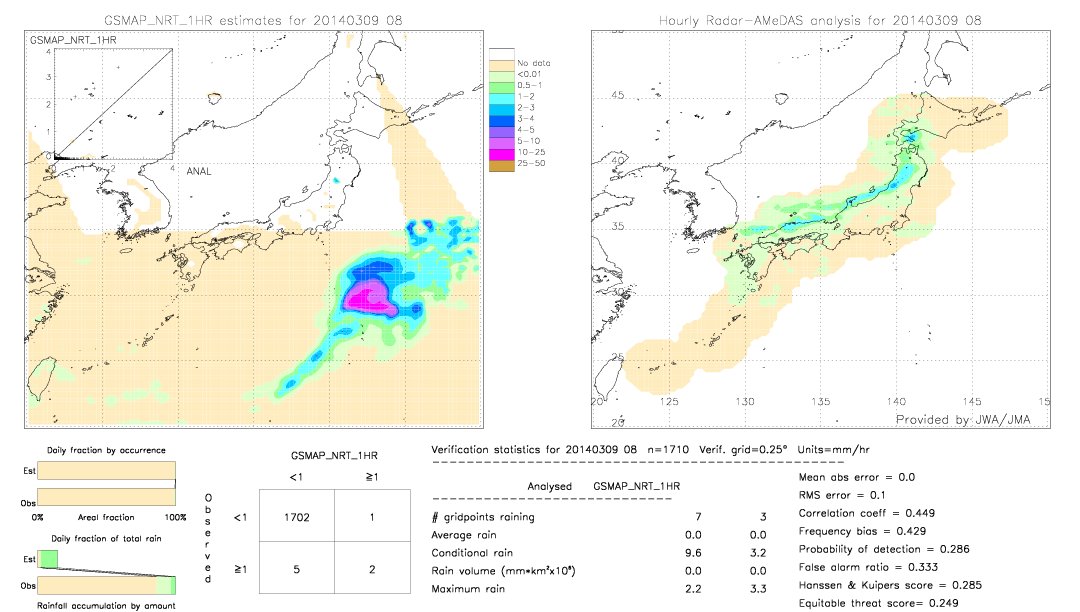 GSMaP NRT validation image.  2014/03/09 08 