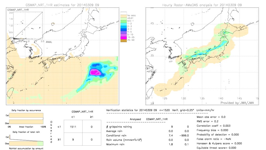 GSMaP NRT validation image.  2014/03/09 09 