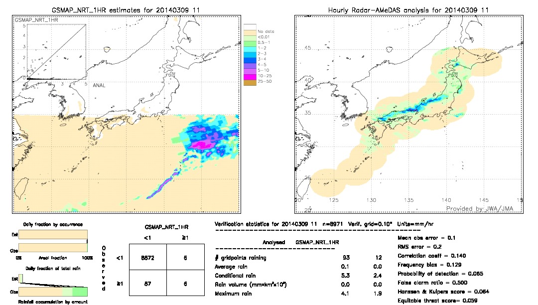 GSMaP NRT validation image.  2014/03/09 11 