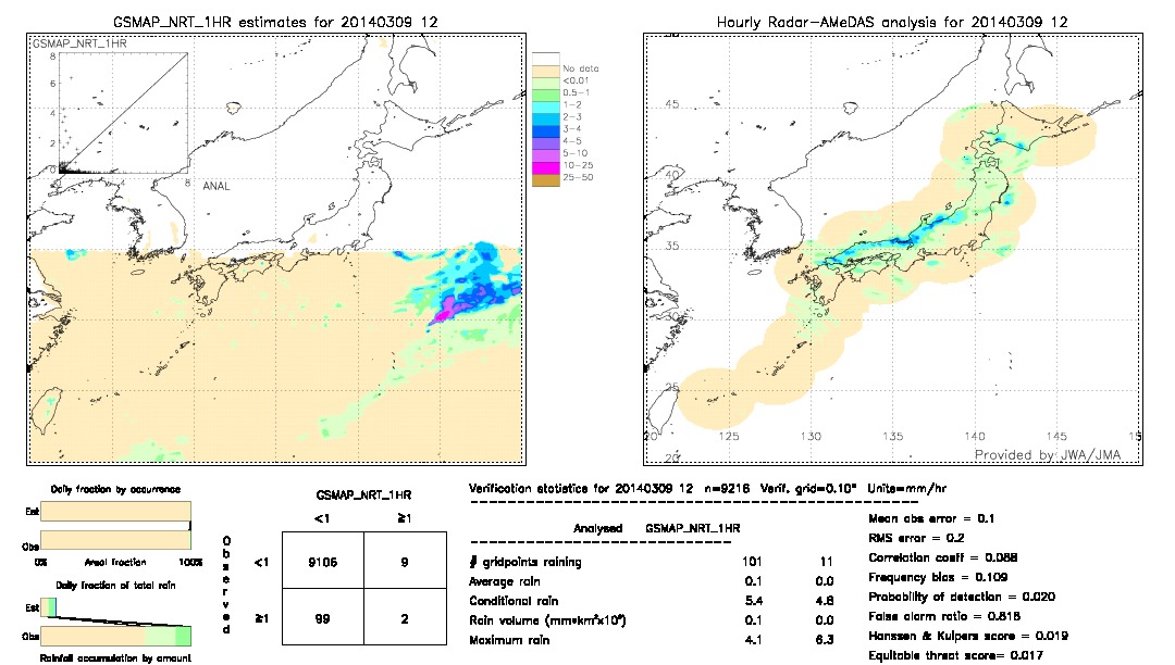 GSMaP NRT validation image.  2014/03/09 12 