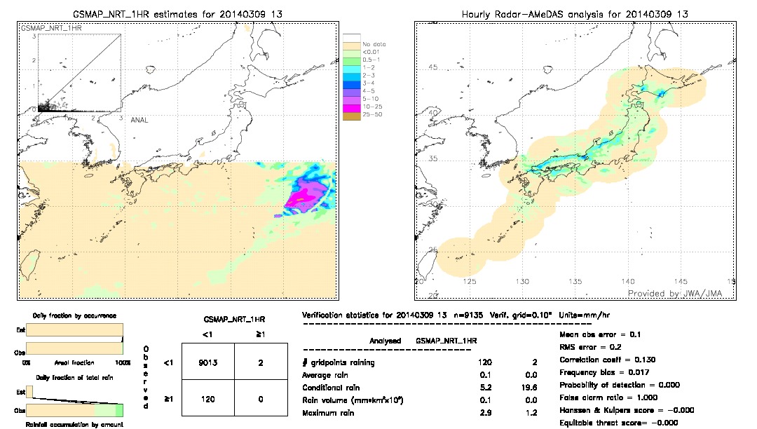 GSMaP NRT validation image.  2014/03/09 13 