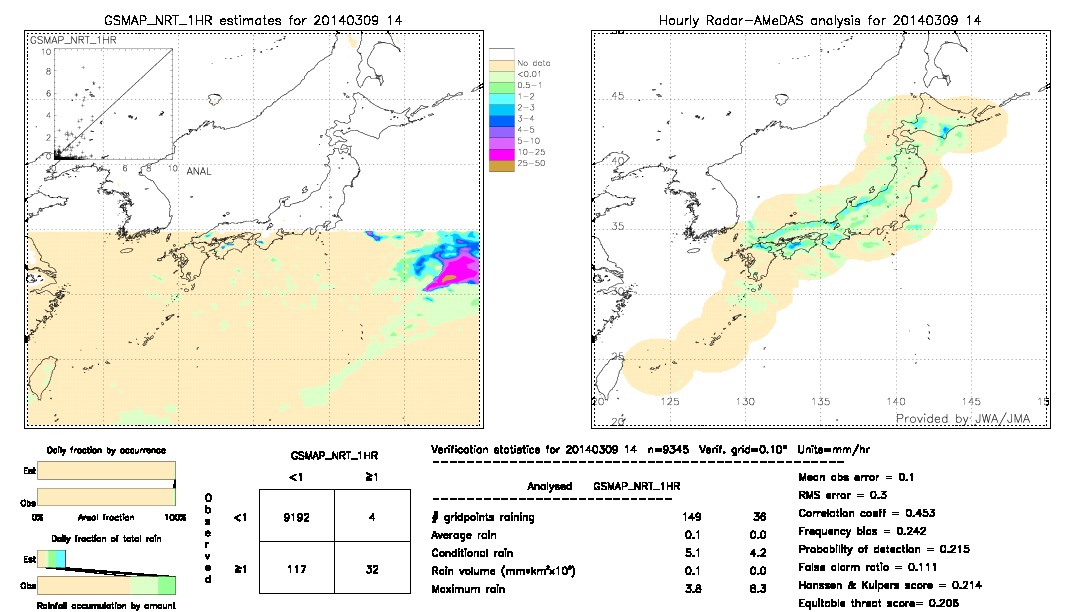 GSMaP NRT validation image.  2014/03/09 14 