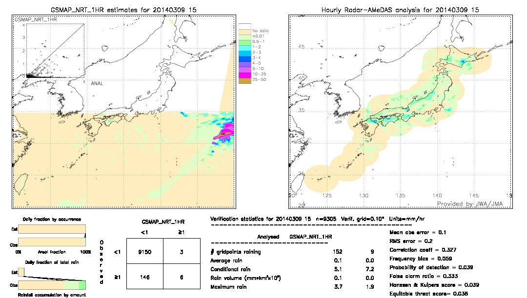 GSMaP NRT validation image.  2014/03/09 15 