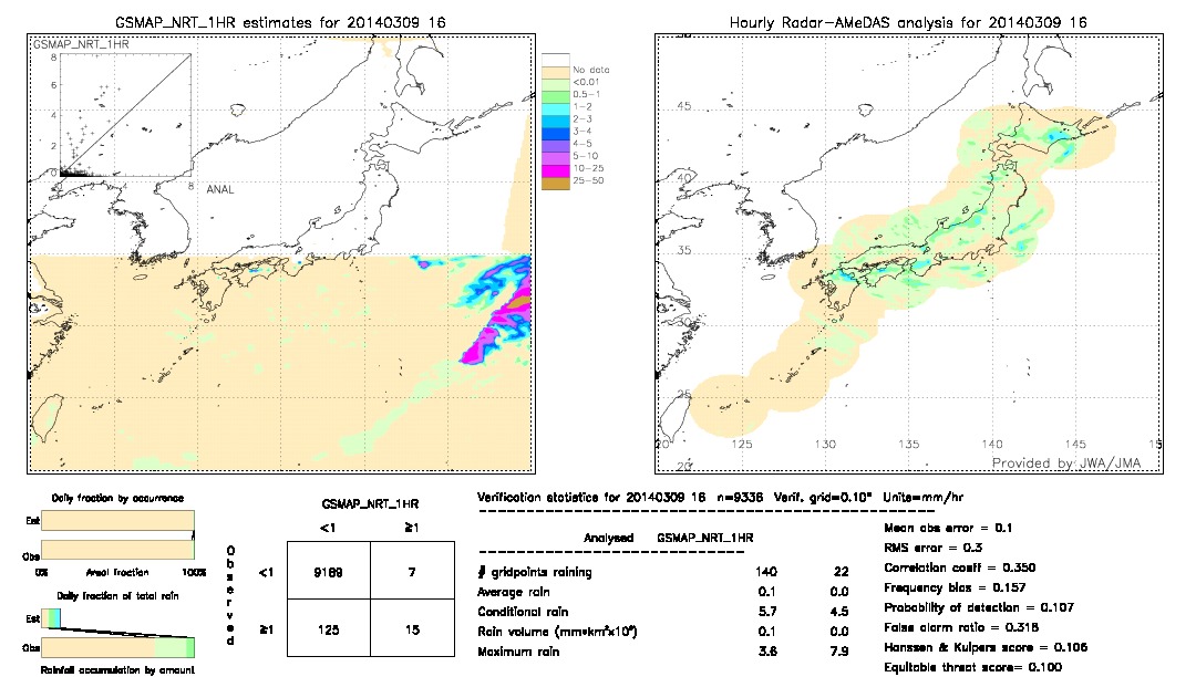 GSMaP NRT validation image.  2014/03/09 16 