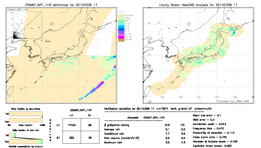 GSMaP NRT validation image.  2014/03/09 17 