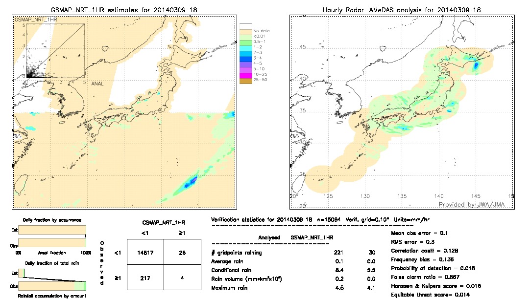 GSMaP NRT validation image.  2014/03/09 18 