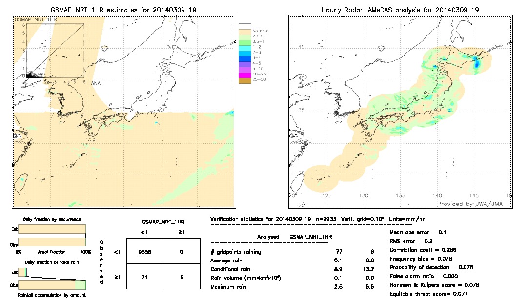 GSMaP NRT validation image.  2014/03/09 19 