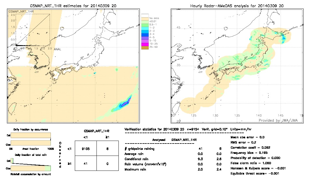 GSMaP NRT validation image.  2014/03/09 20 