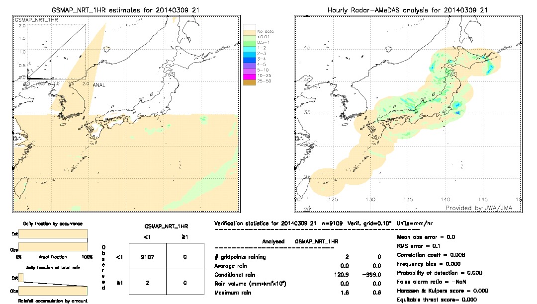 GSMaP NRT validation image.  2014/03/09 21 