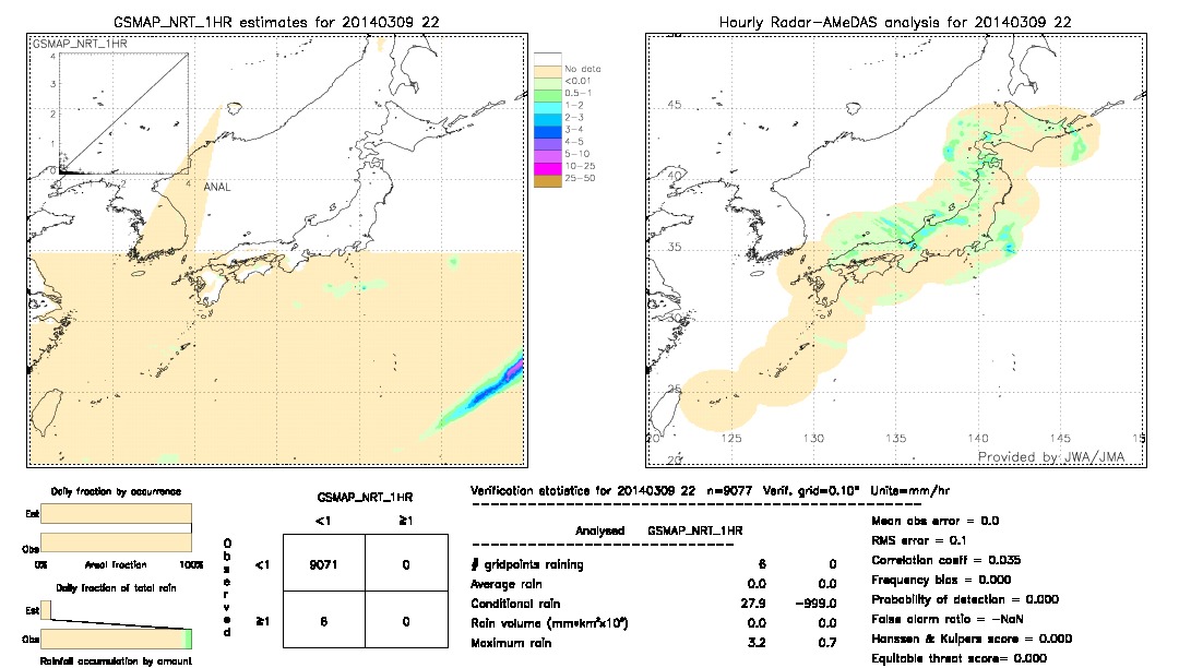 GSMaP NRT validation image.  2014/03/09 22 