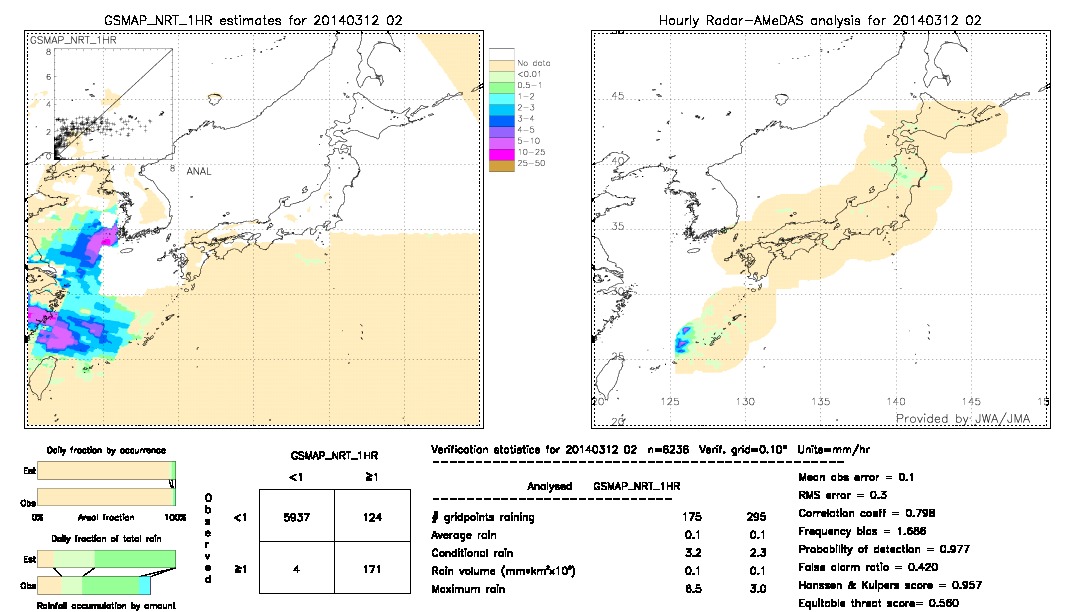 GSMaP NRT validation image.  2014/03/12 02 