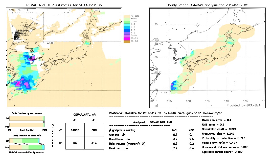 GSMaP NRT validation image.  2014/03/12 05 