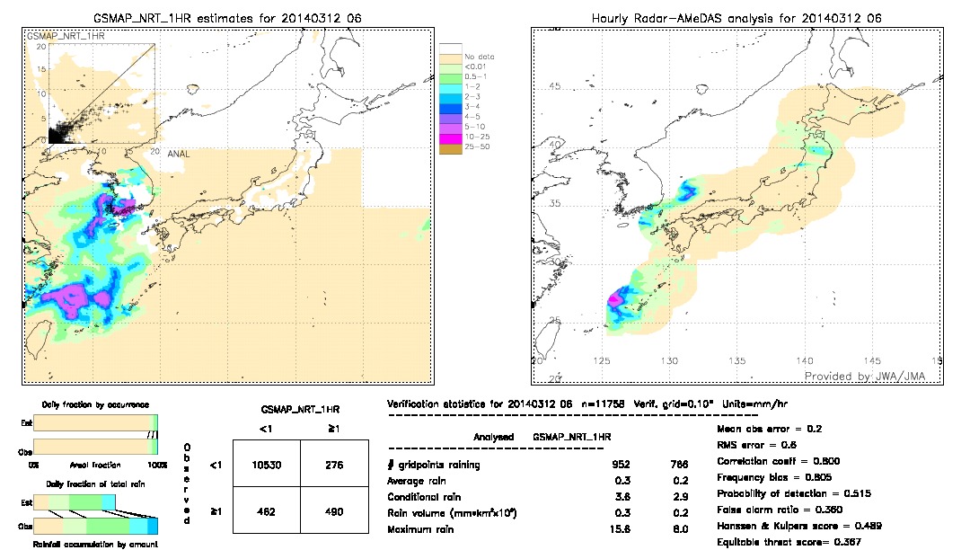 GSMaP NRT validation image.  2014/03/12 06 