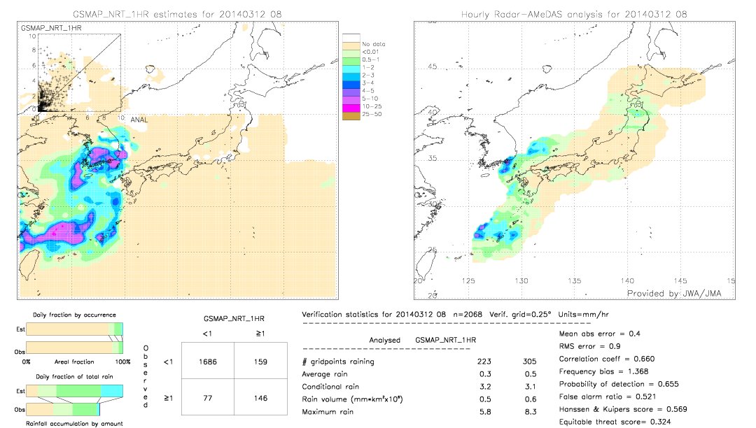 GSMaP NRT validation image.  2014/03/12 08 