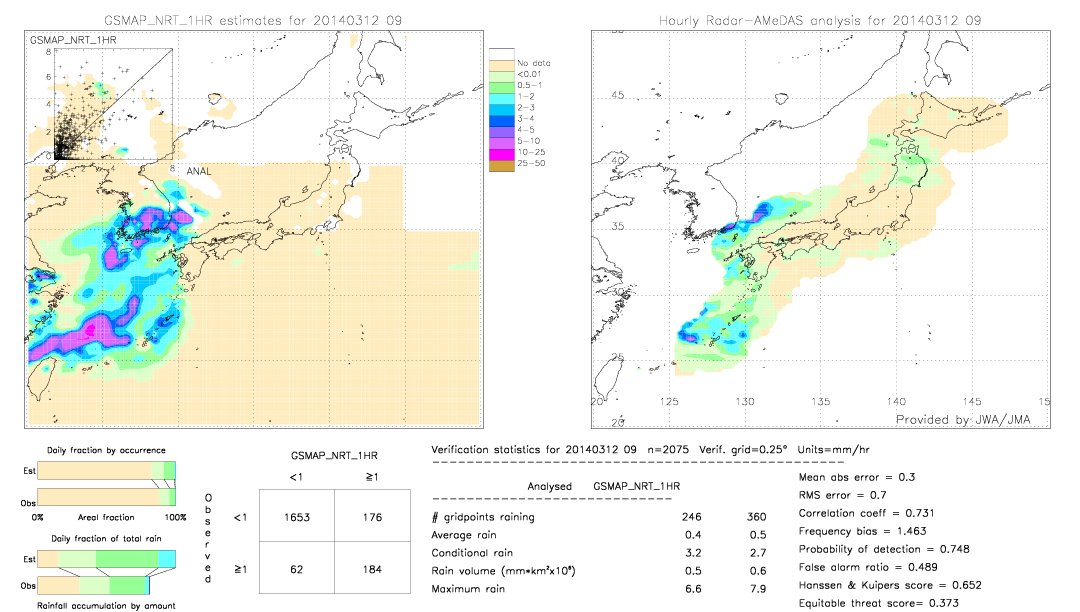 GSMaP NRT validation image.  2014/03/12 09 