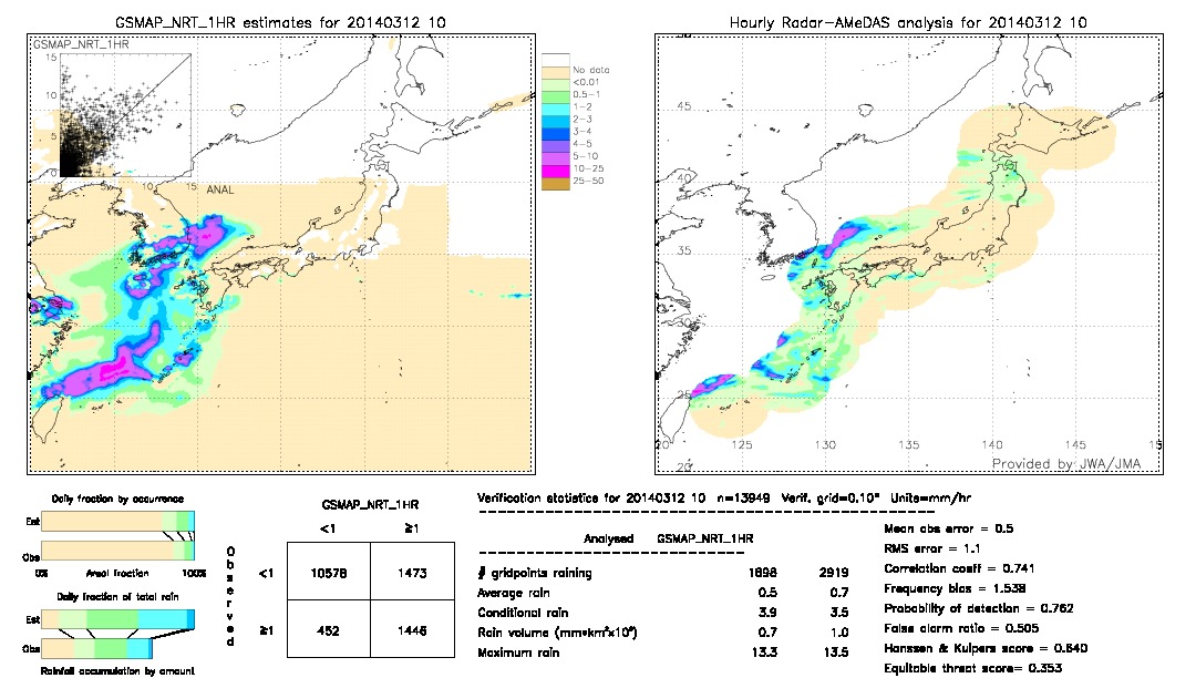 GSMaP NRT validation image.  2014/03/12 10 