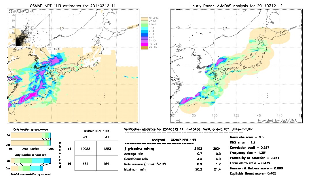 GSMaP NRT validation image.  2014/03/12 11 