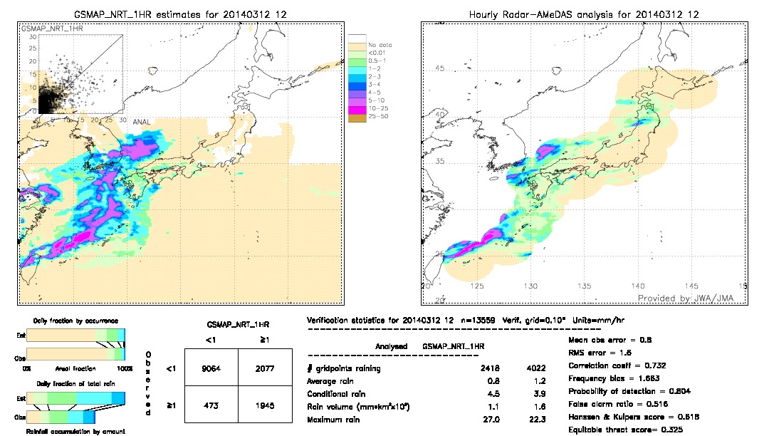 GSMaP NRT validation image.  2014/03/12 12 