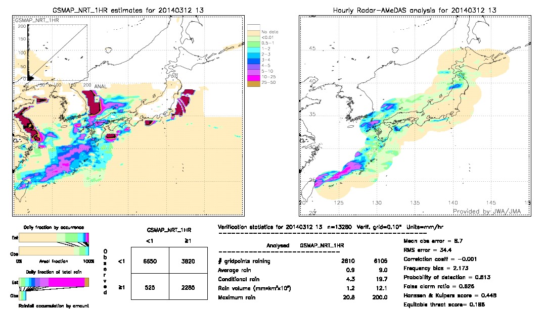 GSMaP NRT validation image.  2014/03/12 13 