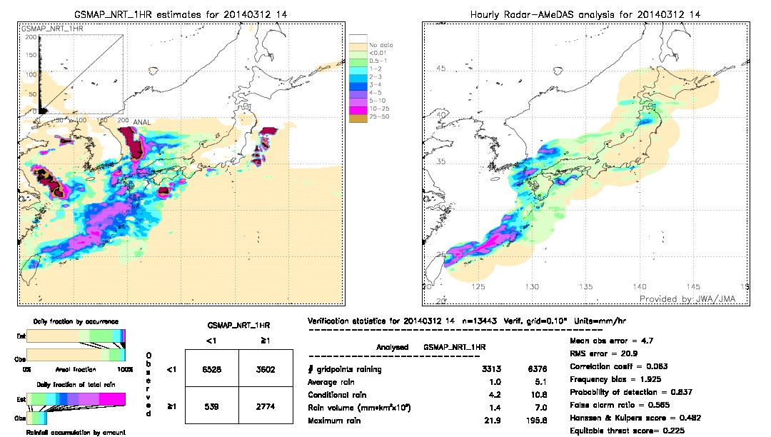 GSMaP NRT validation image.  2014/03/12 14 