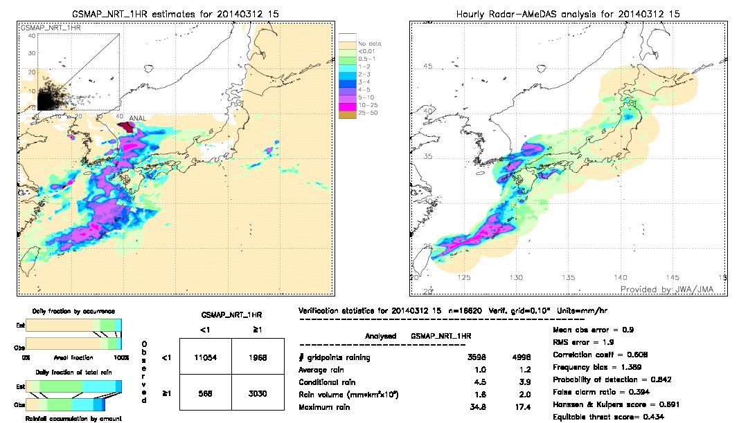 GSMaP NRT validation image.  2014/03/12 15 