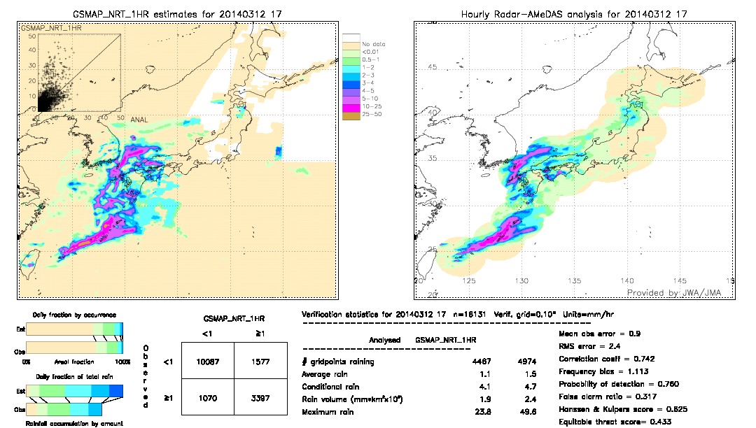 GSMaP NRT validation image.  2014/03/12 17 