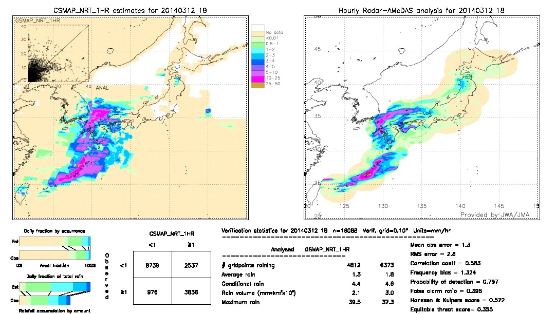 GSMaP NRT validation image.  2014/03/12 18 