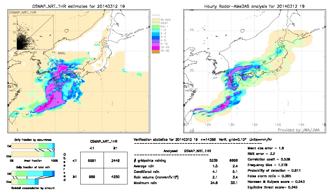 GSMaP NRT validation image.  2014/03/12 19 