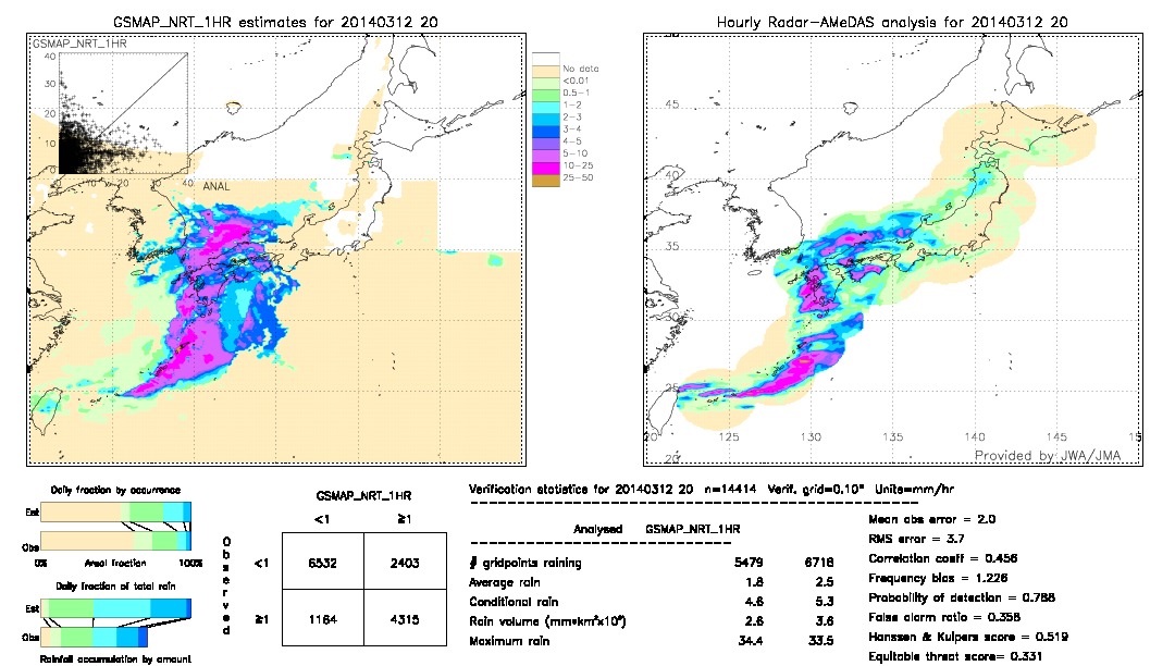 GSMaP NRT validation image.  2014/03/12 20 