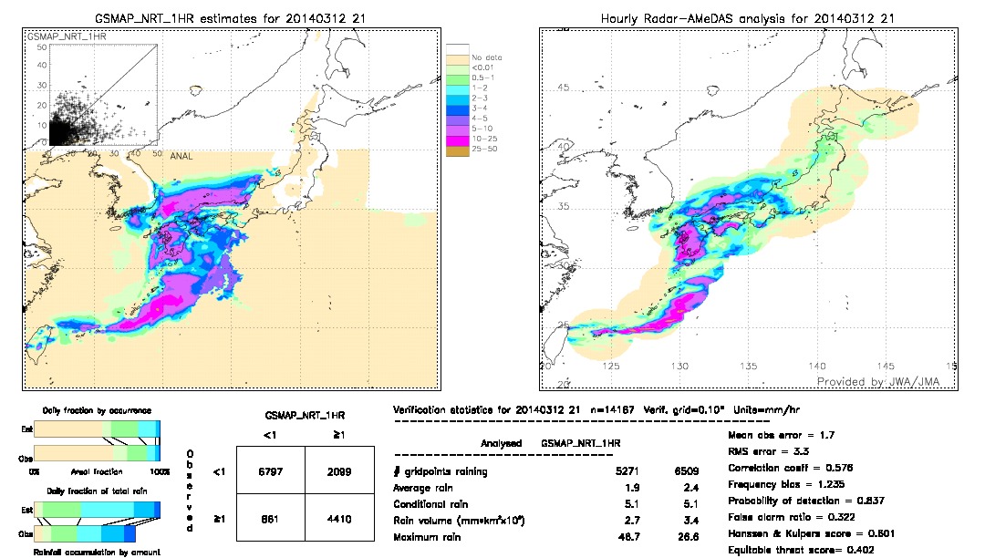 GSMaP NRT validation image.  2014/03/12 21 