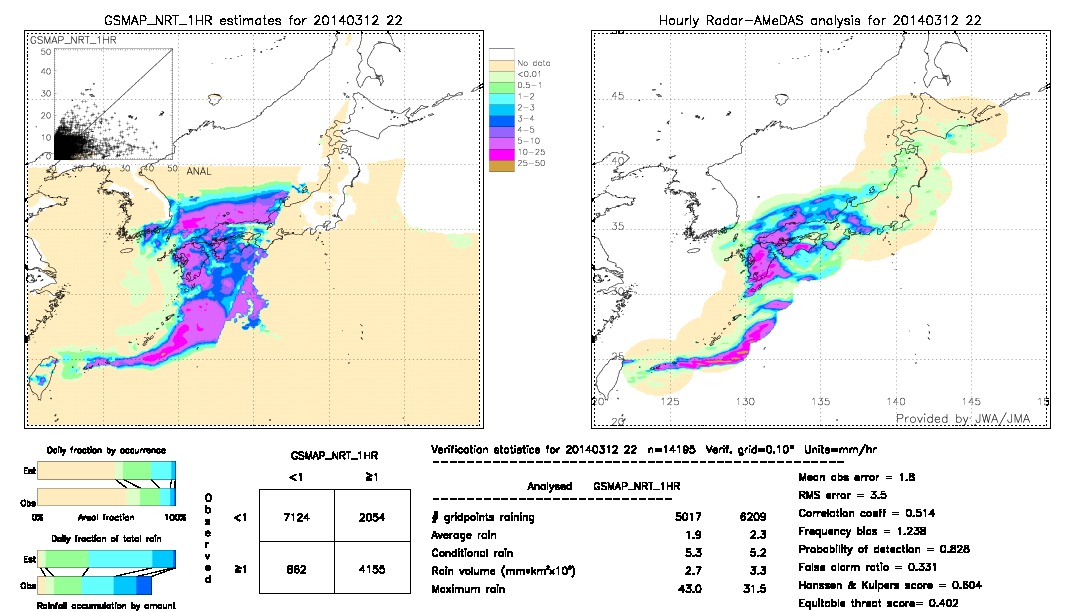 GSMaP NRT validation image.  2014/03/12 22 