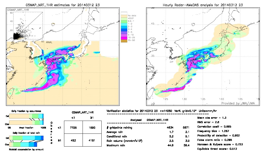 GSMaP NRT validation image.  2014/03/12 23 