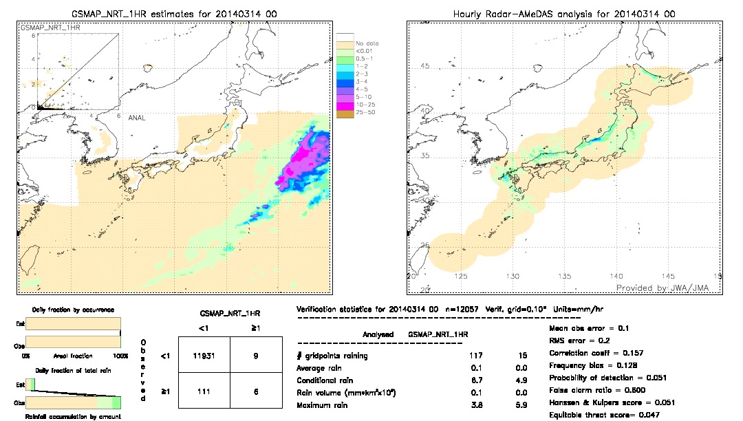 GSMaP NRT validation image.  2014/03/14 00 