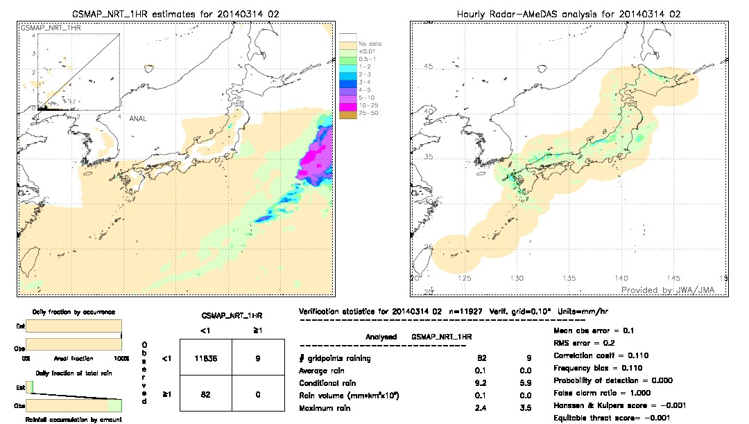 GSMaP NRT validation image.  2014/03/14 02 