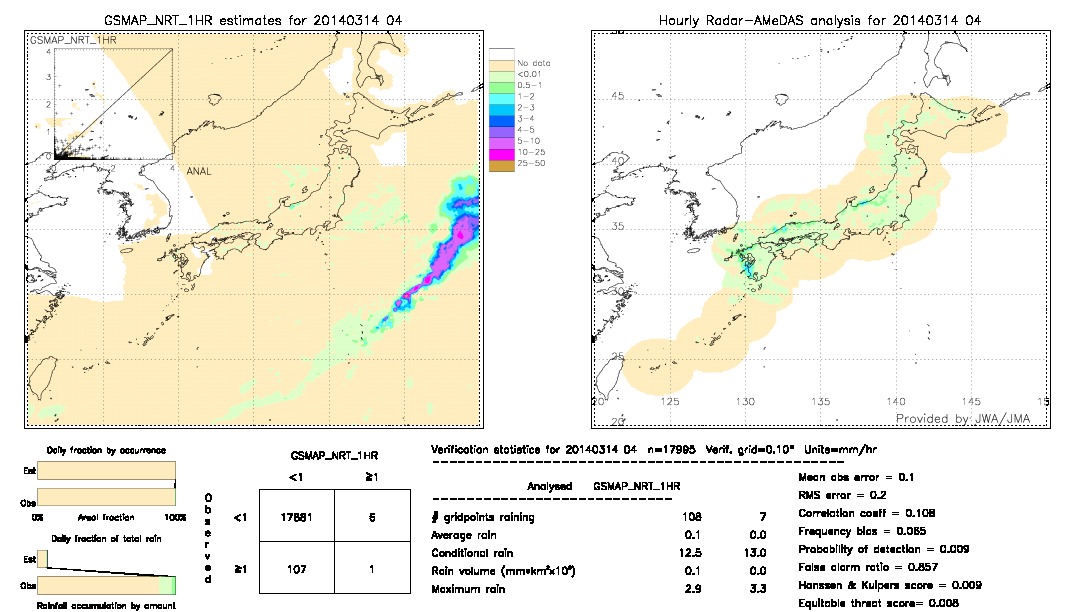 GSMaP NRT validation image.  2014/03/14 04 